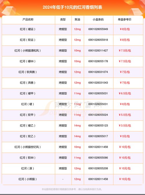 红河道香烟价格,探寻高端烟品的神秘面纱 第5张 红河道香烟价格,探寻高端烟品的神秘面纱 第5张