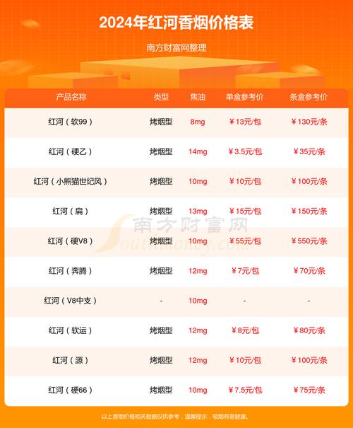 红河道香烟价格,探寻高端烟品的神秘面纱 第3张 红河道香烟价格,探寻高端烟品的神秘面纱 第3张