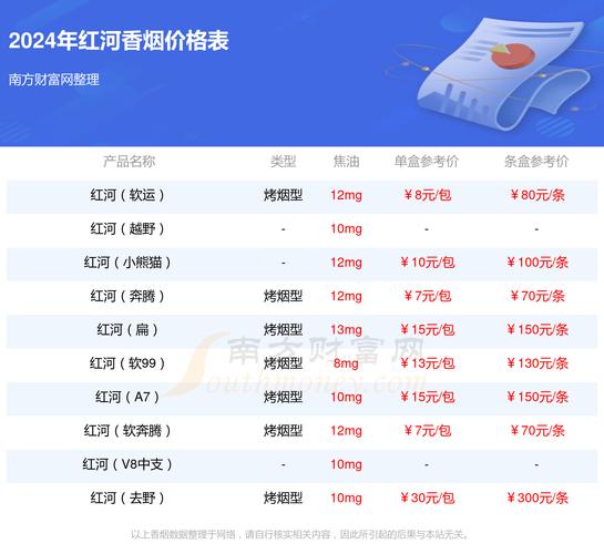 红河道香烟价格,探寻高端烟品的神秘面纱 第2张 红河道香烟价格,探寻高端烟品的神秘面纱 第2张