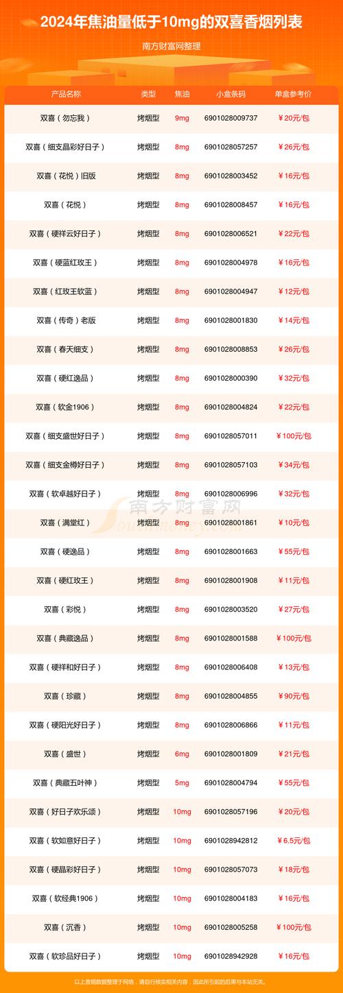红双喜香烟价格表,探寻经典香烟的多样魅力 第1张 红双喜香烟价格表,探寻经典香烟的多样魅力 第1张