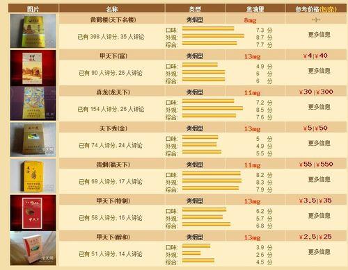 和天下价格表,揭秘高端香烟的奢华与魅力 第1张 和天下价格表,揭秘高端香烟的奢华与魅力 第1张
