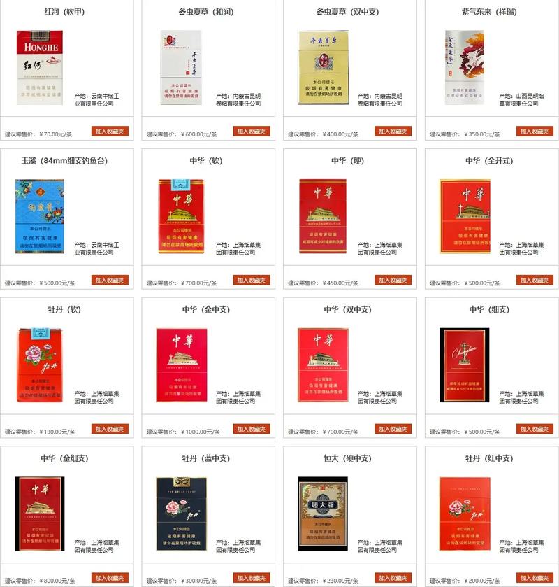 香烟价格表和图片,香烟价格表与市场分析 第2张 香烟价格表和图片,香烟价格表与市场分析 第2张