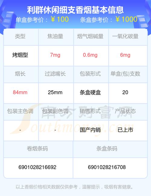 利群香烟价格表和图片 第1张 利群香烟价格表和图片 第1张
