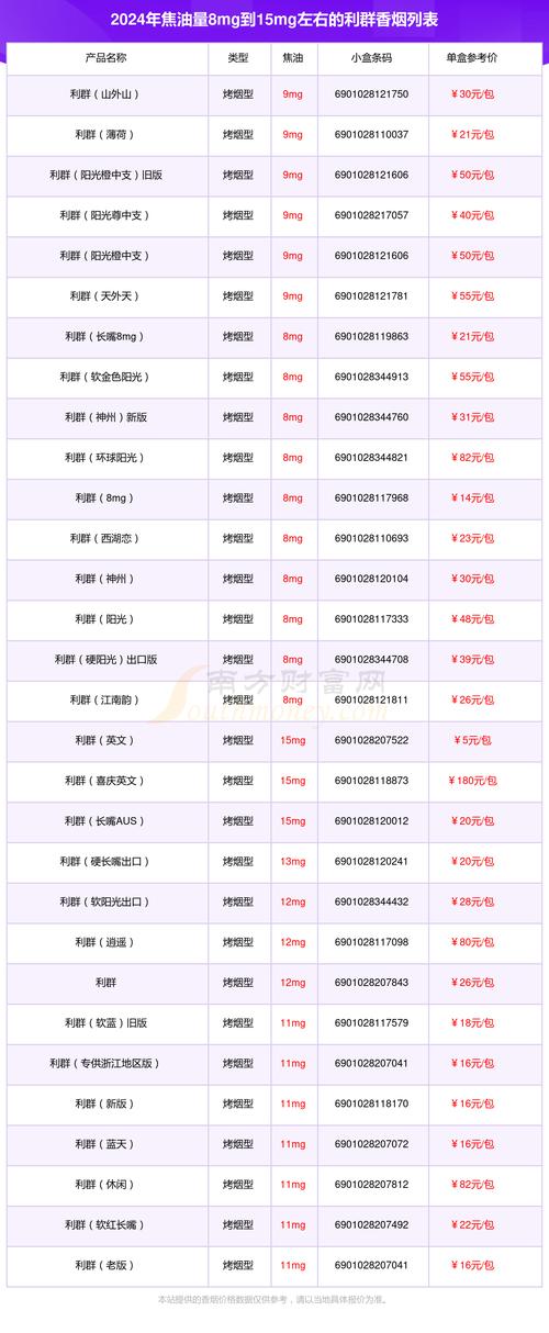 利群香烟价格表和图片 第3张 利群香烟价格表和图片 第3张