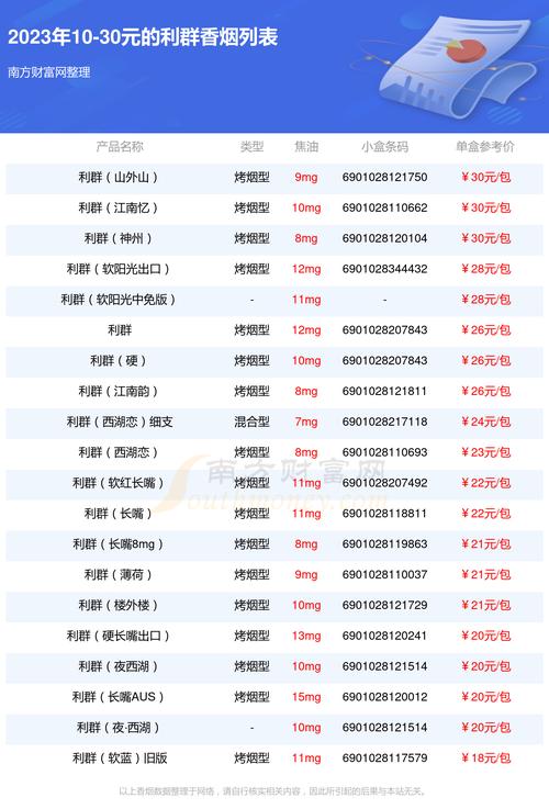 利群香烟价格表和图片 第2张 利群香烟价格表和图片 第2张