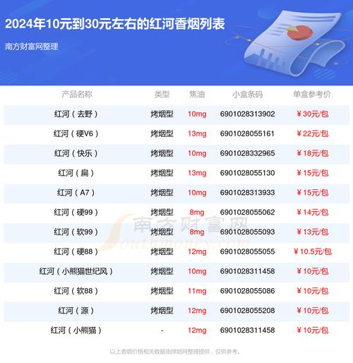 红河香烟价格,揭秘中国烟草市场的明星产品