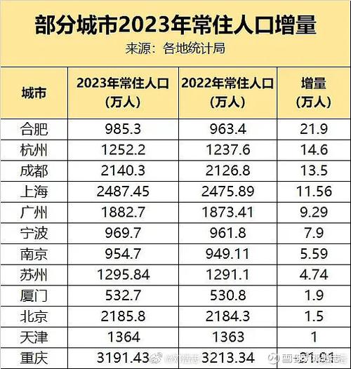 人口最多的省,广东省 第3张 人口最多的省,广东省 第3张