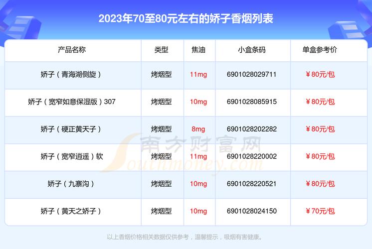 骄子价格,价格与品质的完美结合 第3张 骄子价格,价格与品质的完美结合 第3张