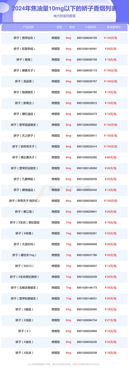 骄子价格,价格与品质的完美结合 第1张 骄子价格,价格与品质的完美结合 第1张