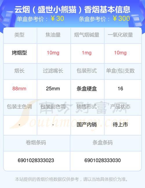 云烟小熊猫价格,探寻这款香烟的市场价值