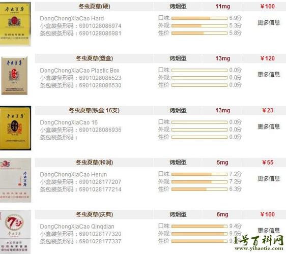 冬虫夏草烟价格,探寻高端中草药烟的神秘面纱 第3张 冬虫夏草烟价格,探寻高端中草药烟的神秘面纱 第3张