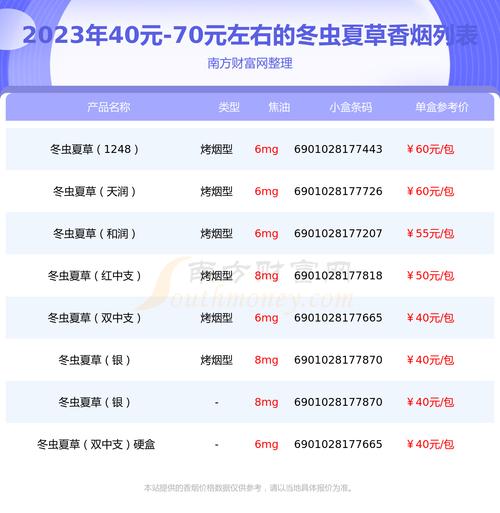 冬虫夏草烟价格,探寻高端中草药烟的神秘面纱 第5张 冬虫夏草烟价格,探寻高端中草药烟的神秘面纱 第5张