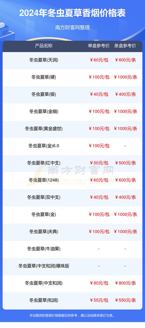 冬虫夏草烟价格,探寻高端中草药烟的神秘面纱 第4张 冬虫夏草烟价格,探寻高端中草药烟的神秘面纱 第4张