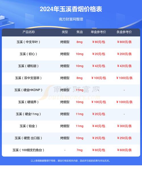玉溪庄园价格,高端香烟中的翘楚