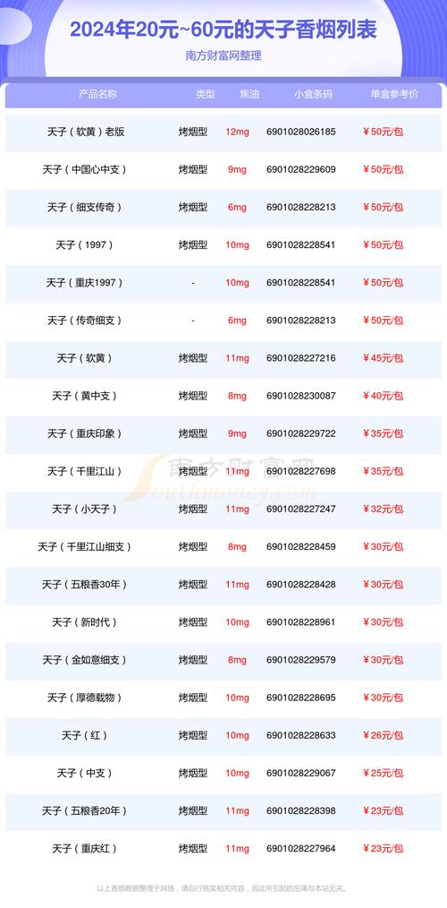 天子香烟价格,揭秘高端烟草市场的价格之谜 第6张 天子香烟价格,揭秘高端烟草市场的价格之谜 第6张
