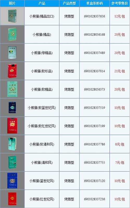 小熊猫香烟价钱,价格背后的故事 第3张 小熊猫香烟价钱,价格背后的故事 第3张