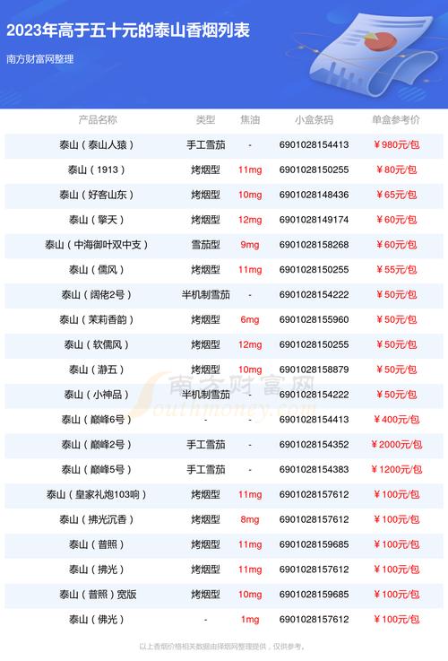 泰山烟价格表和图片,泰山烟价格表和图片大全最完整版一览表 第7张 泰山烟价格表和图片,泰山烟价格表和图片大全最完整版一览表 第7张