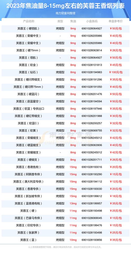 芙蓉王价格,品味与价值的完美结合 第3张 芙蓉王价格,品味与价值的完美结合 第3张