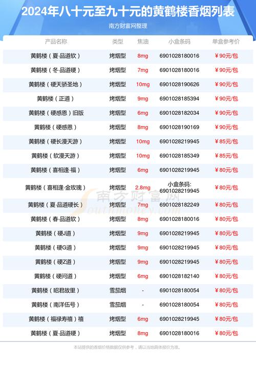 黄鹤楼福禄寿喜烟价格 第4张 黄鹤楼福禄寿喜烟价格 第4张