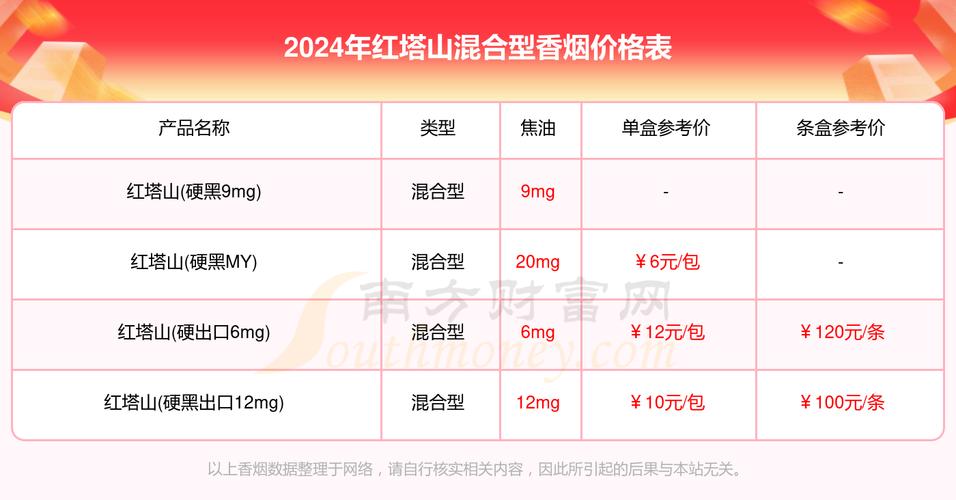 红塔山香烟价格表图,探寻经典与时尚的交融 第2张 红塔山香烟价格表图,探寻经典与时尚的交融 第2张