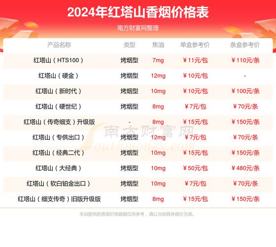 红塔山香烟价格表图,探寻经典与时尚的交融 第3张 红塔山香烟价格表图,探寻经典与时尚的交融 第3张