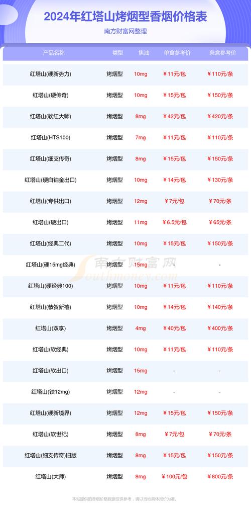红塔山香烟价格表图,探寻经典与时尚的交融 第1张 红塔山香烟价格表图,探寻经典与时尚的交融 第1张