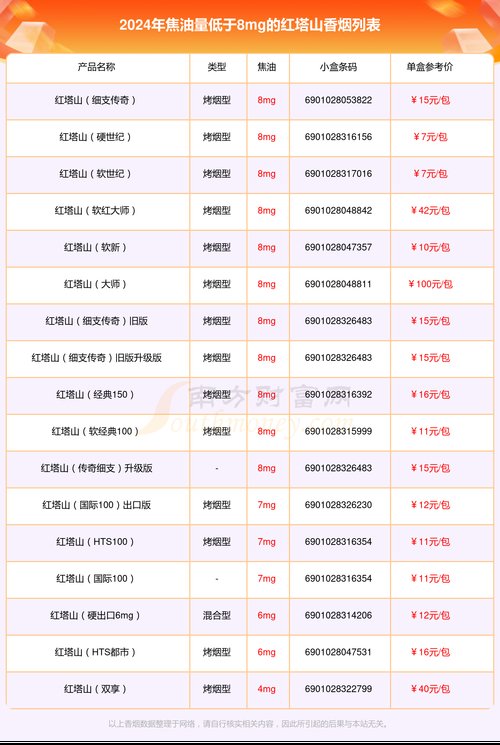 红塔山香烟价格表图,探寻经典与时尚的交融 第4张 红塔山香烟价格表图,探寻经典与时尚的交融 第4张