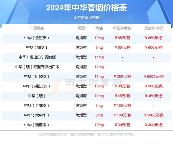 中华香烟价格,中华香烟的价格构成 第3张 中华香烟价格,中华香烟的价格构成 第3张