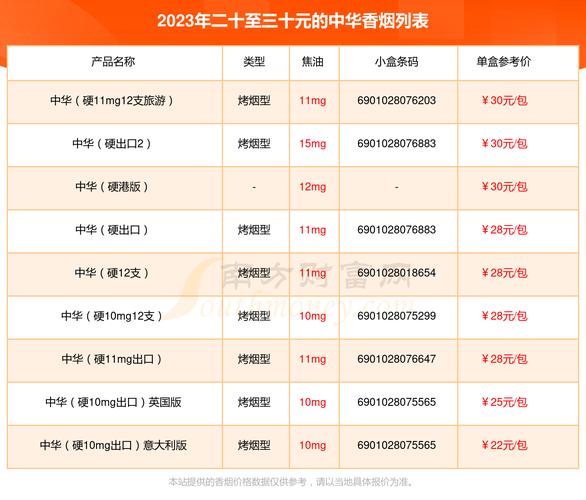 中华香烟价格,中华香烟的价格构成 第2张 中华香烟价格,中华香烟的价格构成 第2张