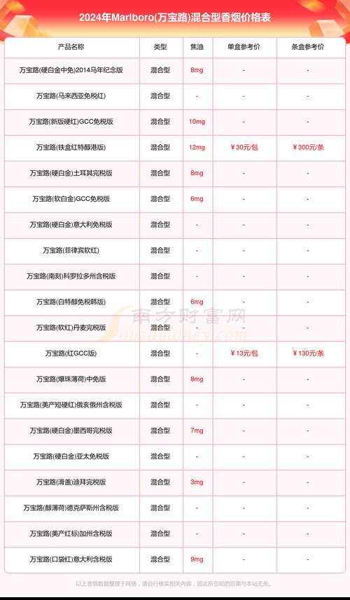 marlboro香烟价格,全球知名品牌的多样选择 第1张 marlboro香烟价格,全球知名品牌的多样选择 第1张
