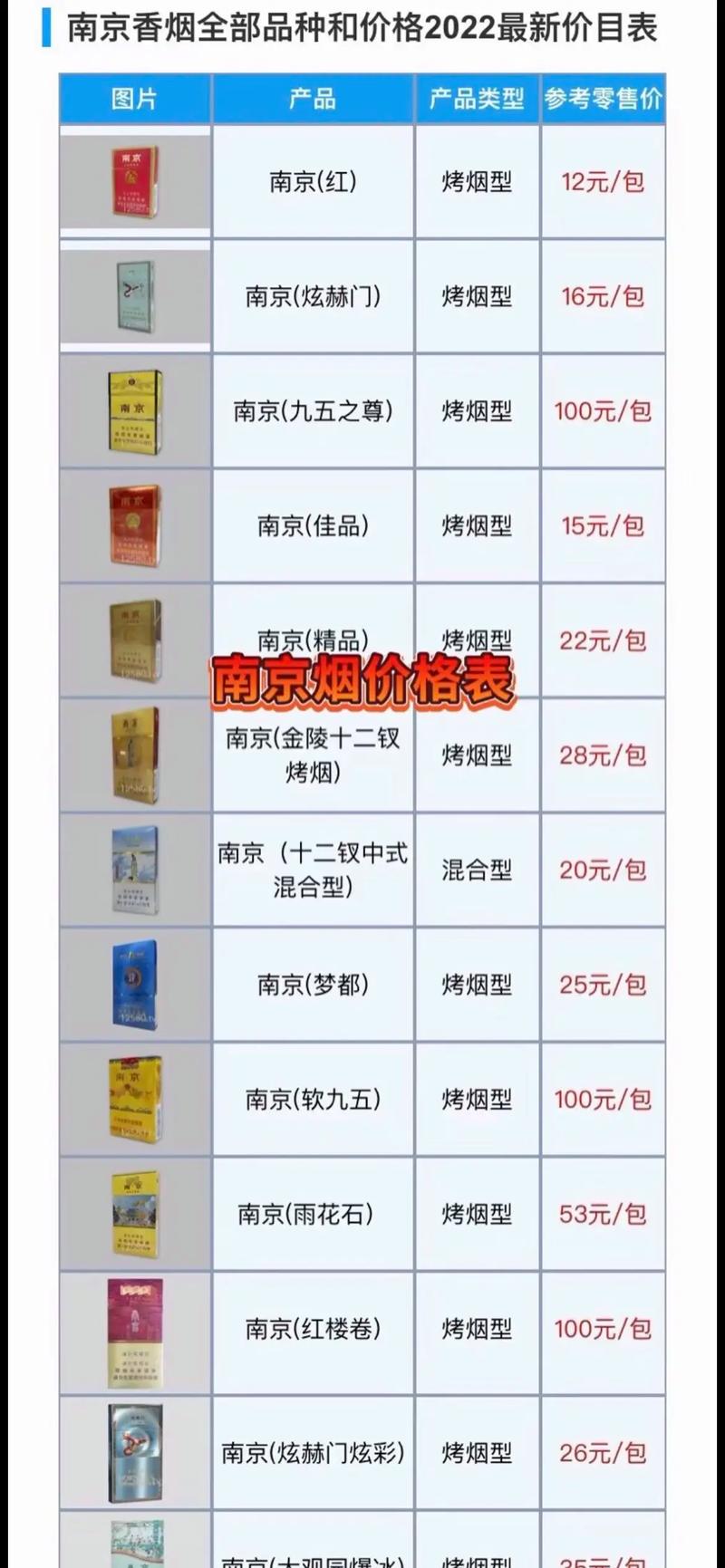 南京烟价格表和图片,南京烟价格表和图片大全及价格 第1张 南京烟价格表和图片,南京烟价格表和图片大全及价格 第1张