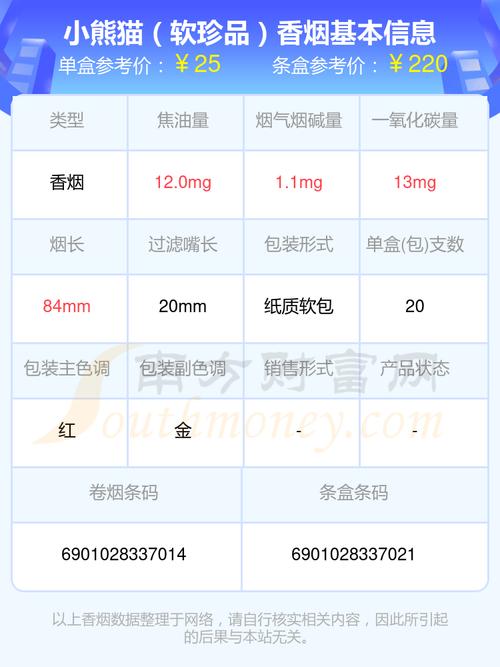 小熊猫香烟价格表图,全面解析这款经典香烟的魅力 第7张 小熊猫香烟价格表图,全面解析这款经典香烟的魅力 第7张
