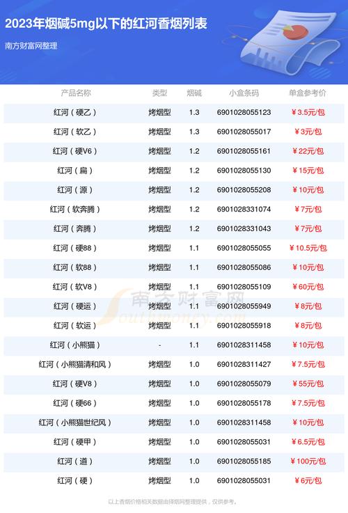 红河v8香烟价格,揭秘高端烟草市场的魅力 第2张 红河v8香烟价格,揭秘高端烟草市场的魅力 第2张
