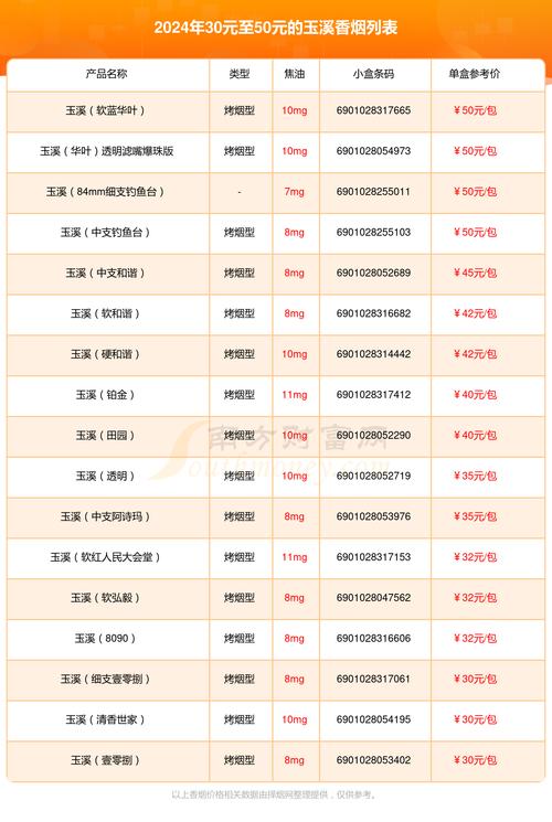 玉溪香烟26种价目表,玉溪香烟26种价目表详析 第1张 玉溪香烟26种价目表,玉溪香烟26种价目表详析 第1张