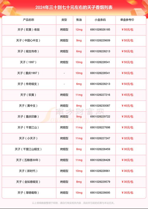 天子烟价格表,天子烟价格表和图片大全价格