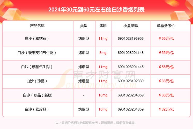 白沙烟价格表图 第1张 白沙烟价格表图 第1张