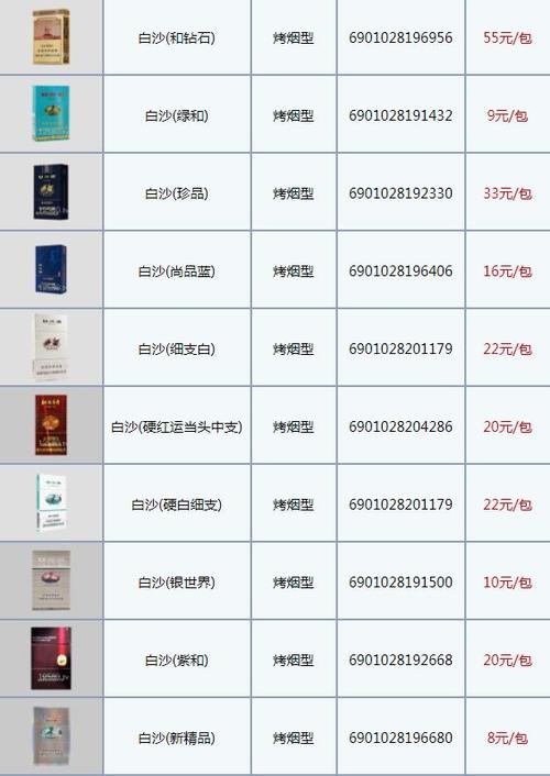 白沙烟价格表图 第2张 白沙烟价格表图 第2张
