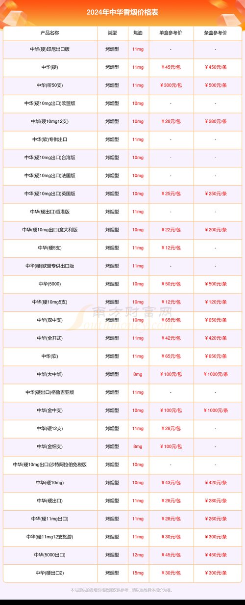 中华烟多少钱一包,中华烟价格表和图片大全价一览表 第2张 中华烟多少钱一包,中华烟价格表和图片大全价一览表 第2张