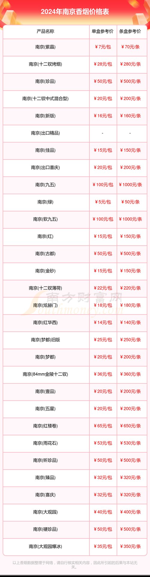 南京香烟价格表图,探寻经典与时尚的交汇 第4张 南京香烟价格表图,探寻经典与时尚的交汇 第4张