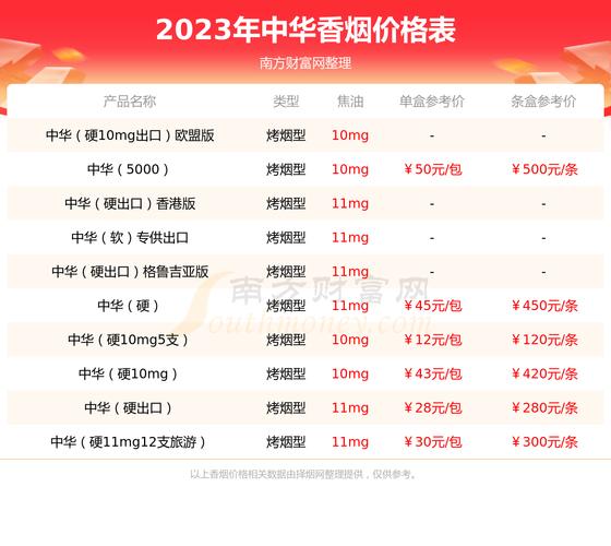 中华双中支多少钱一包 第1张 中华双中支多少钱一包 第1张
