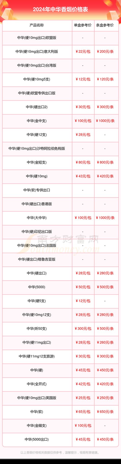中华双中支多少钱一包 第6张 中华双中支多少钱一包 第6张