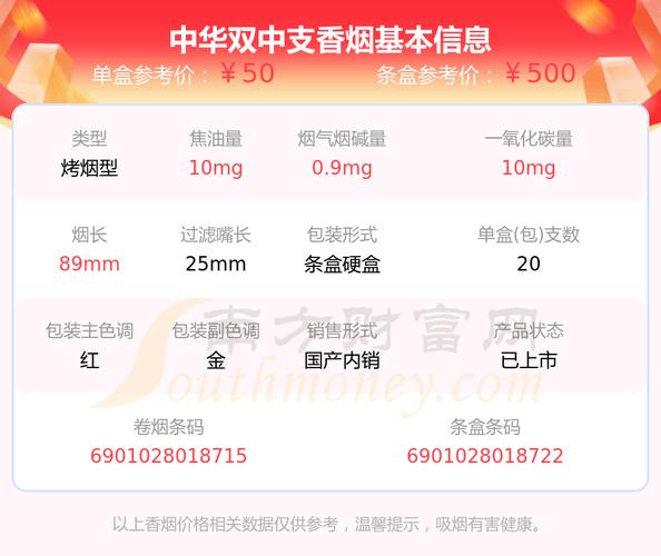中华双中支多少钱一包 第3张 中华双中支多少钱一包 第3张