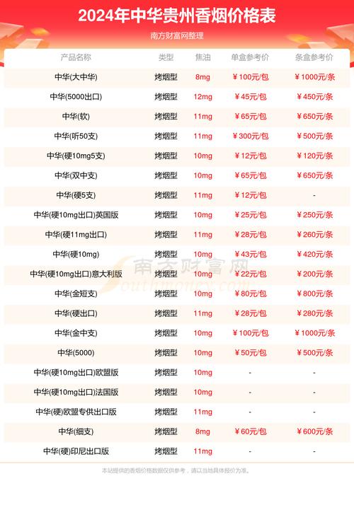 中华双中支多少钱一包 第4张 中华双中支多少钱一包 第4张