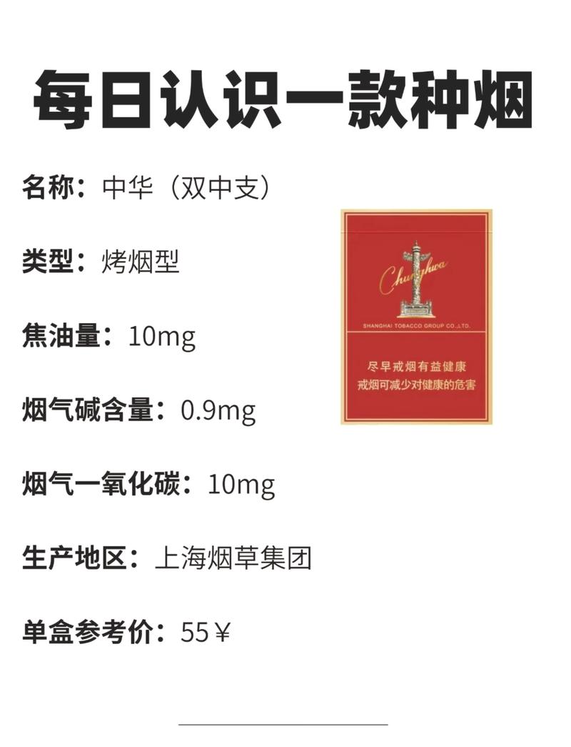 中华双中支多少钱一包 第2张 中华双中支多少钱一包 第2张