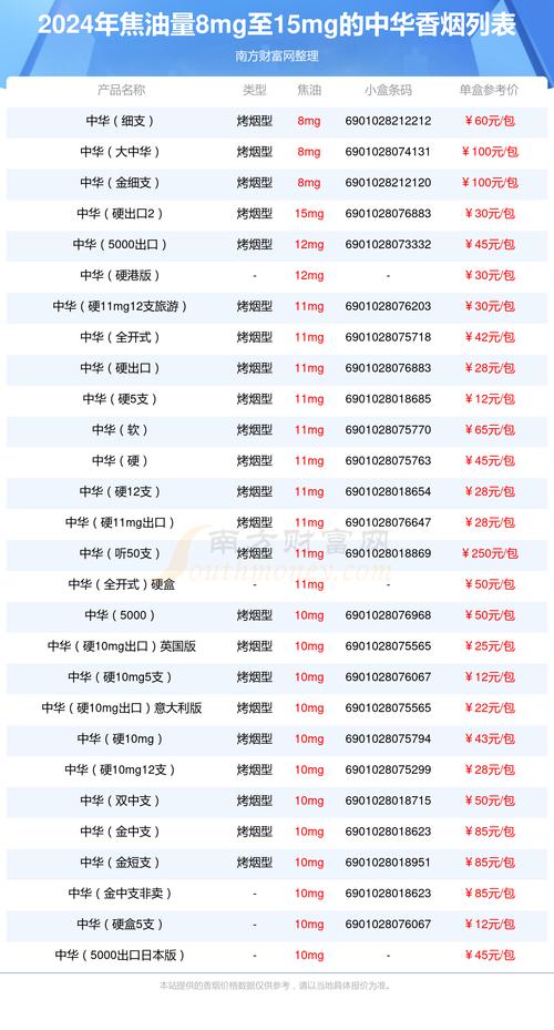 中华双中支多少钱一包 第5张 中华双中支多少钱一包 第5张