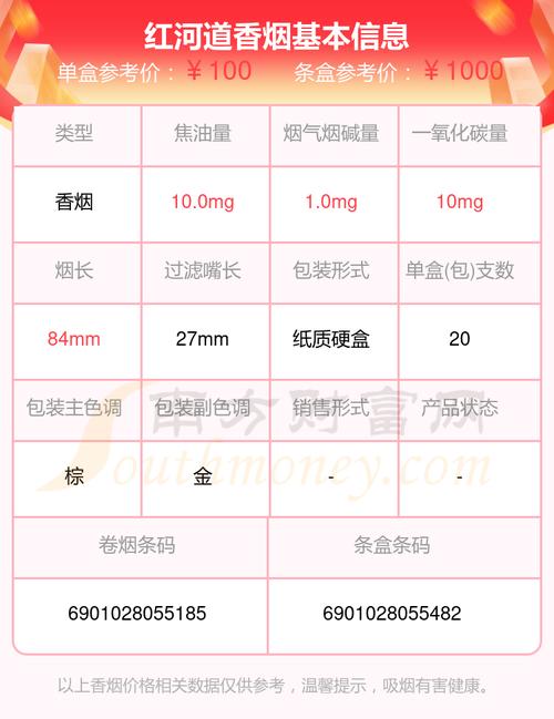 红河道香烟价格,230元一盒的红河道香烟 第2张 红河道香烟价格,230元一盒的红河道香烟 第2张