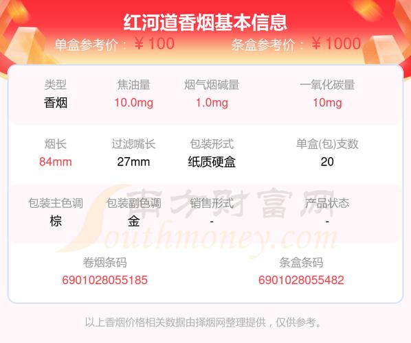 红河道香烟价格,230元一盒的红河道香烟 第3张 红河道香烟价格,230元一盒的红河道香烟 第3张
