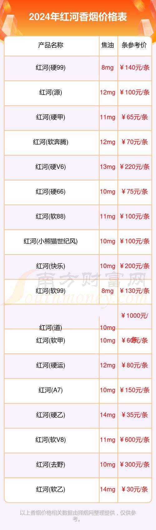 红河香烟价格,红河香烟价格概览 第2张 红河香烟价格,红河香烟价格概览 第2张