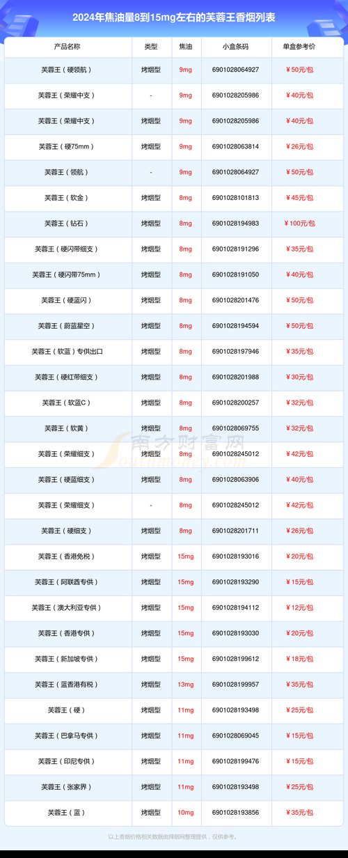 芙蓉王烟多少钱, 芙蓉王烟多少钱?揭秘高档香烟的神秘面纱 第4张 芙蓉王烟多少钱, 芙蓉王烟多少钱?揭秘高档香烟的神秘面纱 第4张