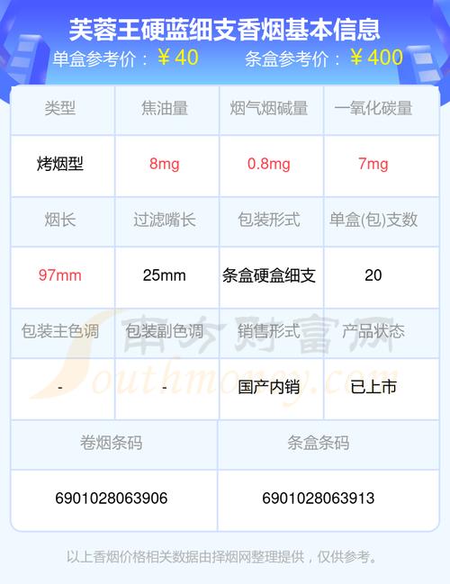 芙蓉王烟多少钱, 芙蓉王烟多少钱?揭秘高档香烟的神秘面纱 第3张 芙蓉王烟多少钱, 芙蓉王烟多少钱?揭秘高档香烟的神秘面纱 第3张